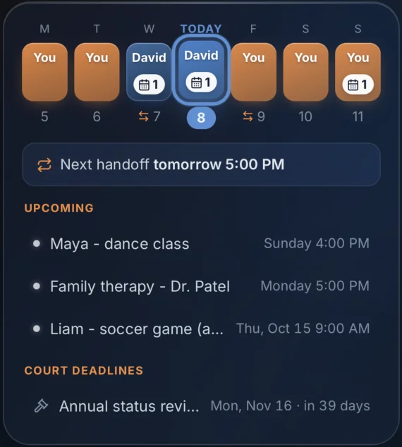Close-up of the custody calendar: whose days are whose this week, the next handoff, upcoming events and court deadlines